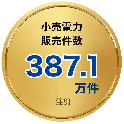 小売電力販売件数387.1万件 注7)