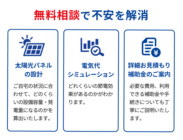 無料相談で不安を解消 太陽光パネルの設計 ご自宅の状況に合わせて、どのくらいの設備容量・発電量になるのかを算出いたします。 電気代シミュレーション どれくらいの節電効果があるのかがわかります。　詳細お見積もり補助金のご案内 必要な費用、利用できる補助金や手続きについても丁寧にご説明いたします。