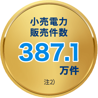 小売電力販売件数387.1万件 注2)