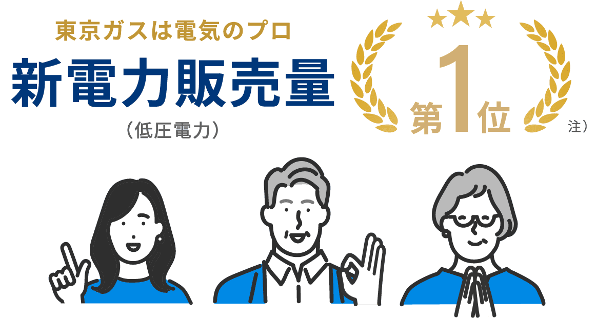 東京ガスは電気のプロ 新電力販売量（低圧電力）第1位 注）