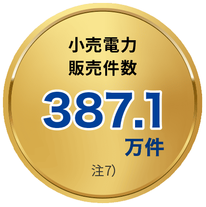 小売電力販売件数387.1万件 注7)