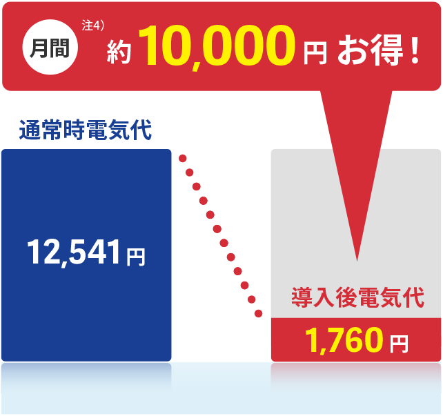 電気代の比較
