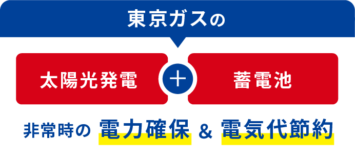 東京ガスの太陽光発電+蓄電池 非常時の電力確保＆電気代節約