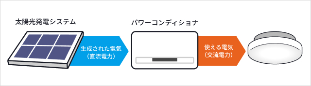 BTM-8_パワーコンディショナー_
