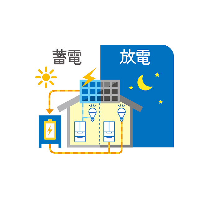 蓄電池で使えるローンは4種類!メリットと選び方