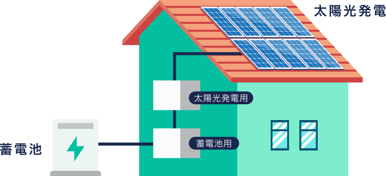 単機能蓄電システム