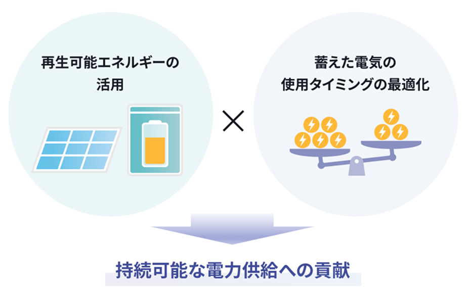 再生可能エネルギー