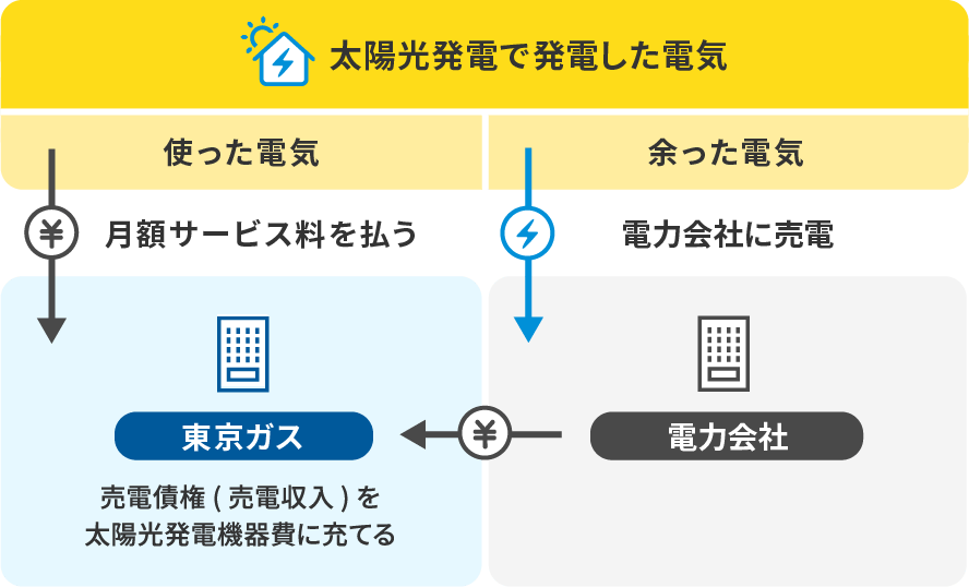 契約期間終了後 イメージ図